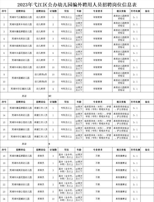2024年春季芜湖市弋江区认定中小学和幼儿园教师资格公告