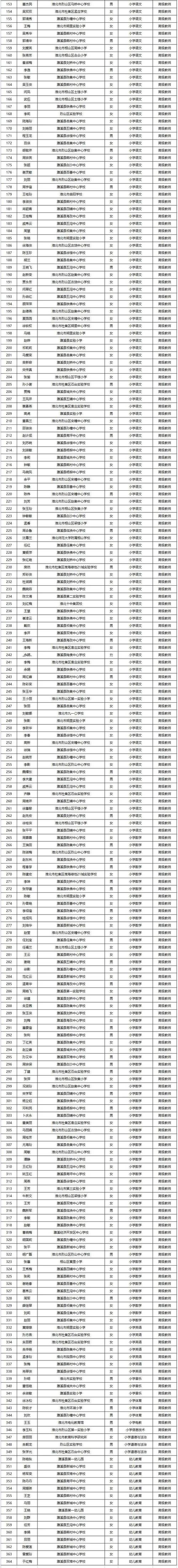 2024年淮南市下半年中小学教师资格认定公告