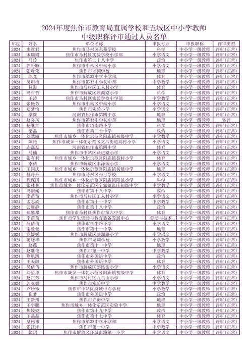 2024年淮南市下半年中小学教师资格认定公告