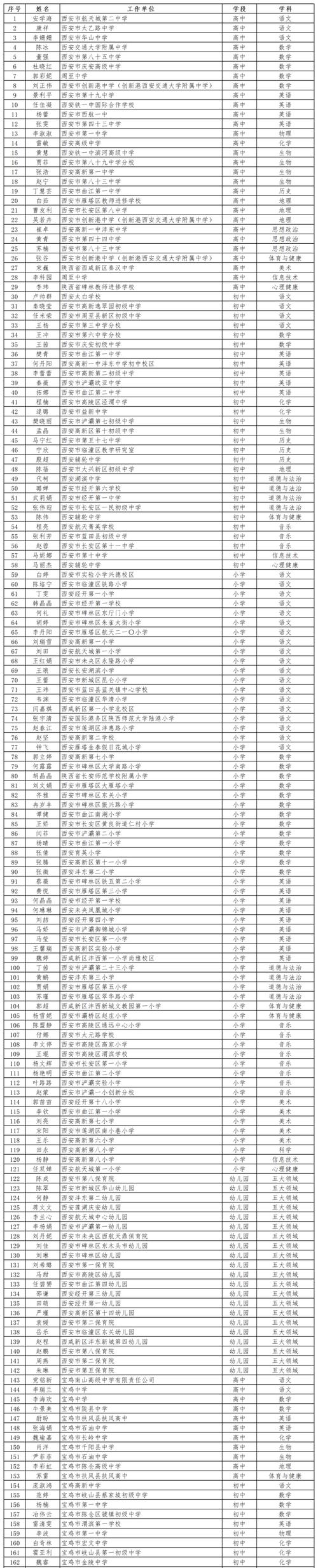 2024年芜湖市教育局秋季教师资格认定拟通过人员公示