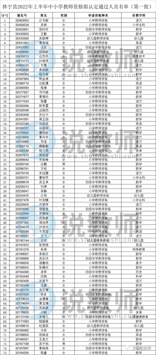 2024年黄山休宁县下半年中小学教师资格拟认定通过人员名单公示