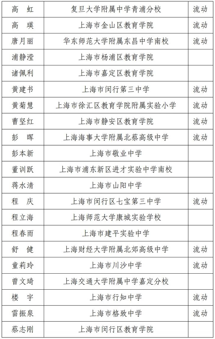 2024春季芜湖市湾沚区教育局（第一批次）教师资格认定结果公示