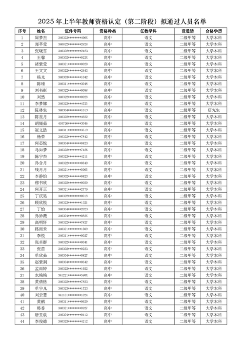 2025年上半年安庆市迎江区第一批教师资格认定通过人员名单公示