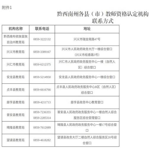 2025年上半年贵州省中小学教师资格考试（面试）公告