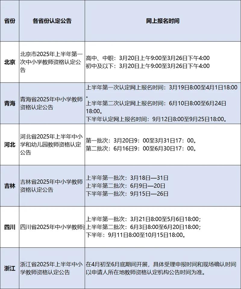 2025年上半年铜陵铜官区第一批教师资格认定结果公示