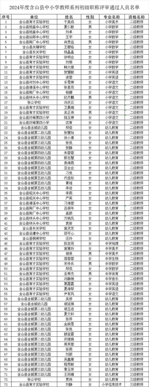 2025年上半年马鞍山含山县中小学教师资格认定公告