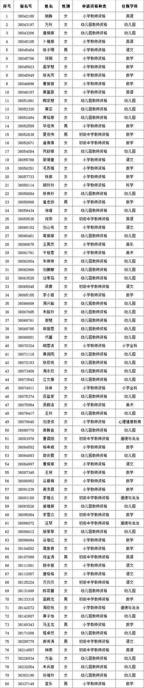 2025年上半年马鞍山含山县中小学教师资格认定公告