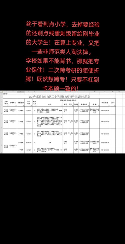 2025年黄山市黄山区上半年第一批次教师资格人员名单通知