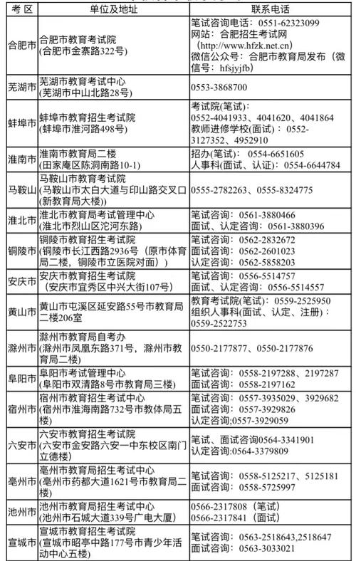 2023上半年亳州市第二批次高中中职类教师资格证书领取公告