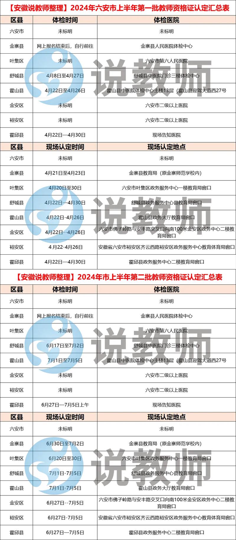 2023上半年六安第二批次高中阶段教师资格认定拟通过人员公示