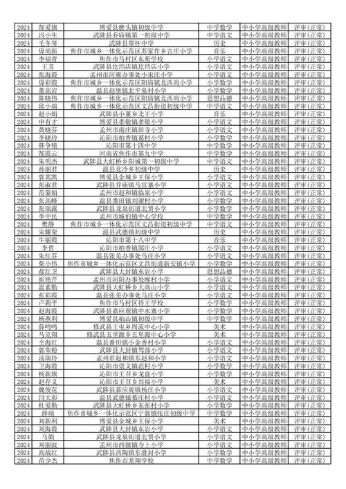 2023上半年淮北市相山区中小学幼儿园第二批教师资格认定结果公示