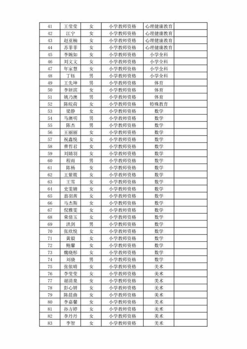 2023年上半年蚌埠蚌山区第二阶段教师资格认定拟通过人员公示