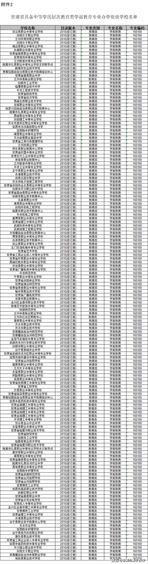 2023年下半年亳州市谯城区中小学和幼儿园教师资格证领取公告