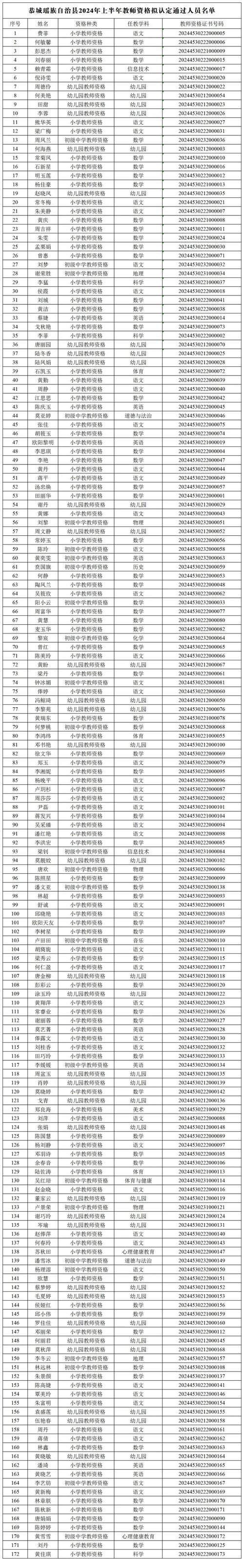 2023年下半年合肥市肥西县中小学、幼儿园教师资格认定确认公示