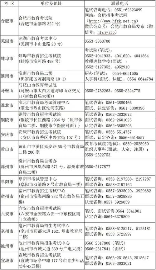 2024上半年亳州市第一批次高中中职类教师资格证书领取公告