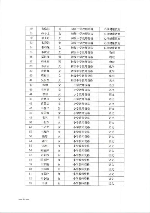 2024上半年池州市东至县第一次教师资格认定合格人员名单公示