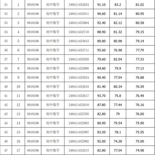 2024上半年蚌埠市五河县教体局第一批教资认定拟通过人员公示