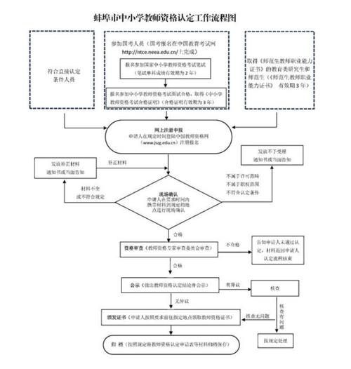 2024上半年蚌埠市教育局教师资格认定第二阶段拟通过人员公示