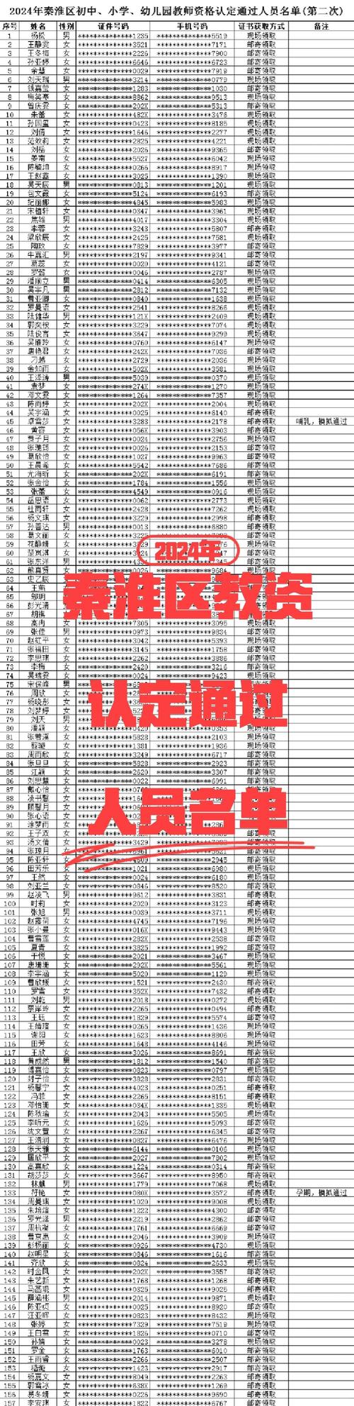 2024上半年蚌埠淮上区第一阶段中小学幼儿园教资认定拟通过公示