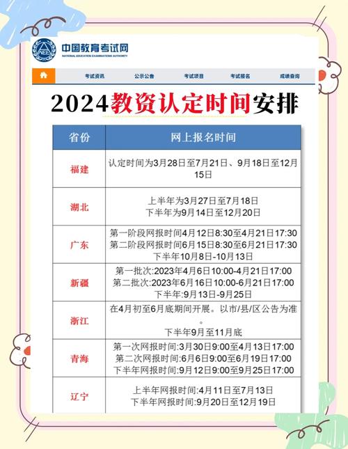 2024上半年阜阳市界首市第二次中小学幼儿园教师资格认定公告