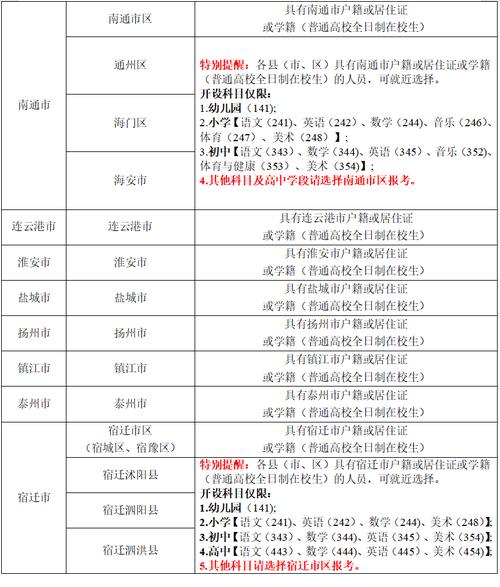 2024年上半年江苏省中小学教师资格考试笔试报名入口