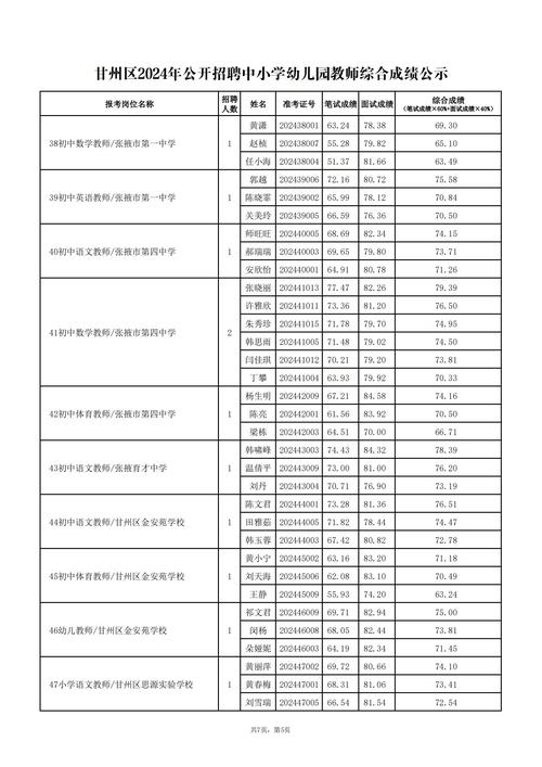 2024年上半年池州市高中中职教师资格认定结果的公示(第一批次）