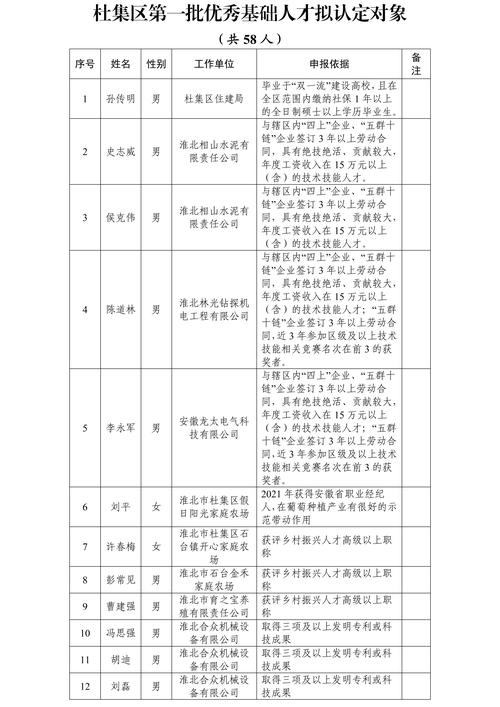 2024年上半年淮北市杜集区第一批教师资格认定结果公示