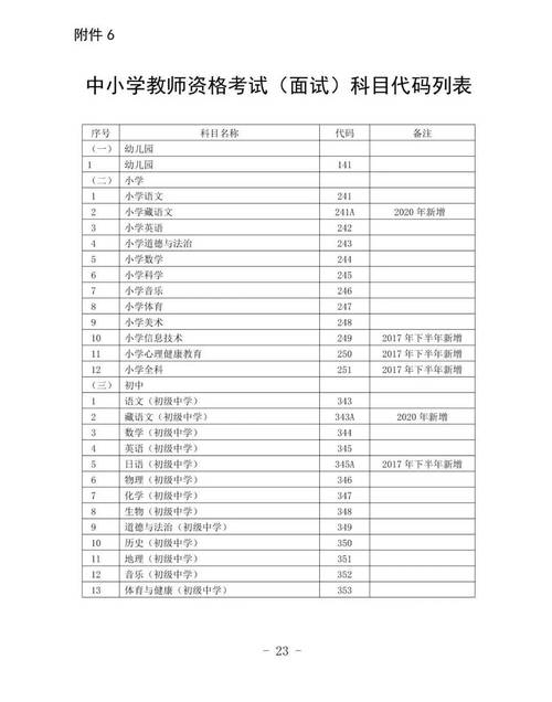 2024年上半年青海省中小学教师资格考试报名入口