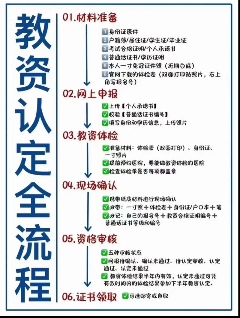2024年下半年亳州蒙城县教师资格认定证书发放的温馨提示