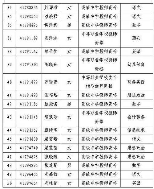 2024年六安市裕安区上半年第二次教师资格认定通过人员名单