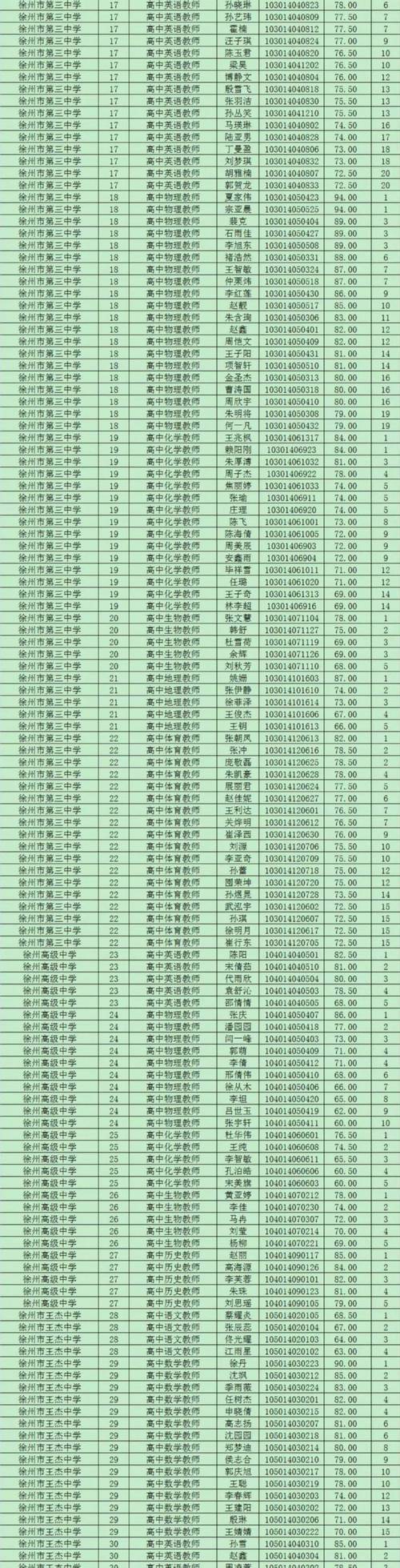 2024春季芜湖市教育局第一批次认定高中、中职教资通过名单公告