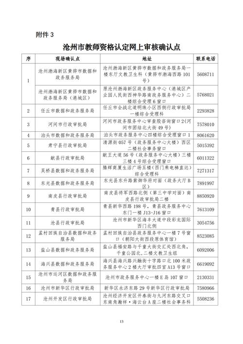 2025上半年亳州市谯城区教育局初中小学和幼儿园教师资格认定公告
