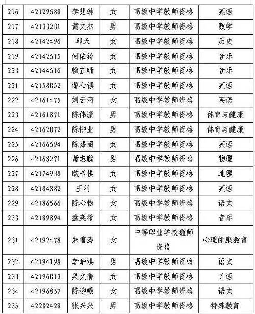 2025年上半年合肥市第一批次教师资格认定拟通过人员公示
