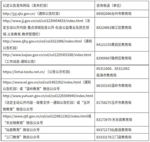 2025年上半年宣城市第一批次教师资格认定结果公示