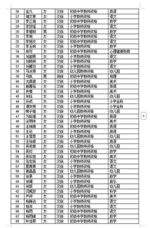 2025年上半年宣城市第一批次教师资格认定结果公示