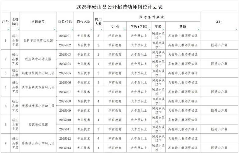 2025年上半年宿州砀山县中小学教师认定公告