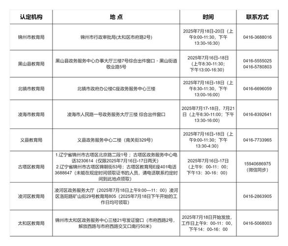 2025年上半年淮北相山区教师资格认定公告