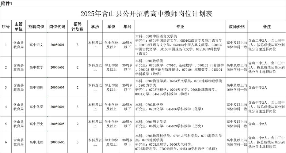 2025年上半年马鞍山第一批次高中、中职类教师资格认定结果公示