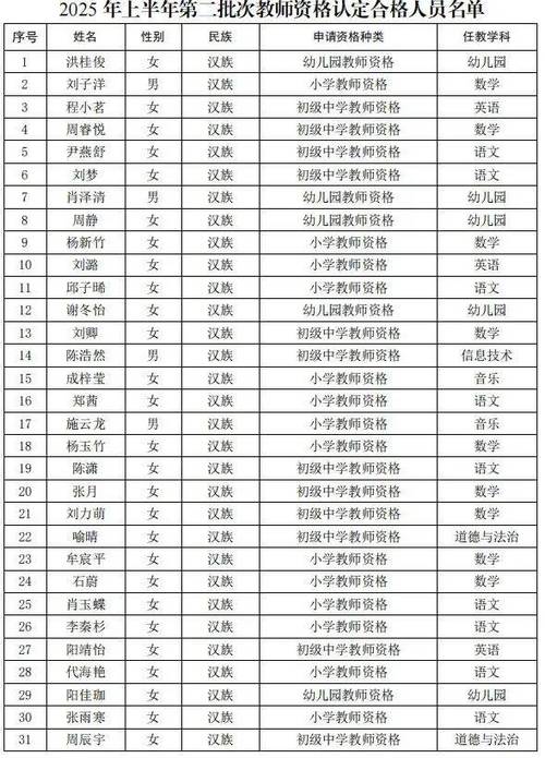 2025年六安市裕安区教育体育局教师资格证认定通过公示