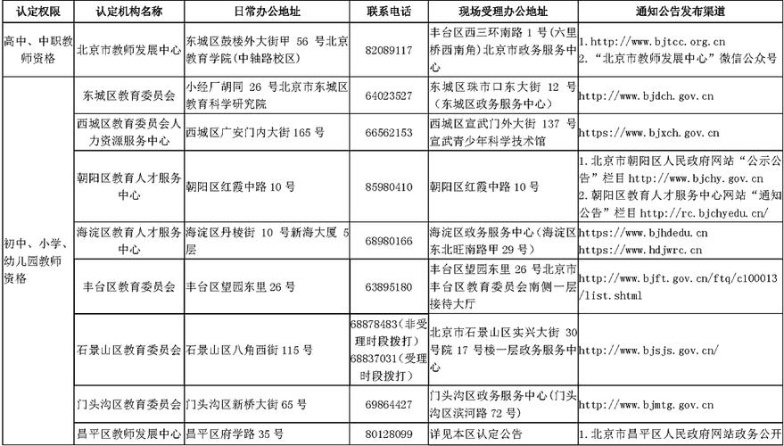 2025年滁州南谯区上半年教师资格证领取公告（第二批）
