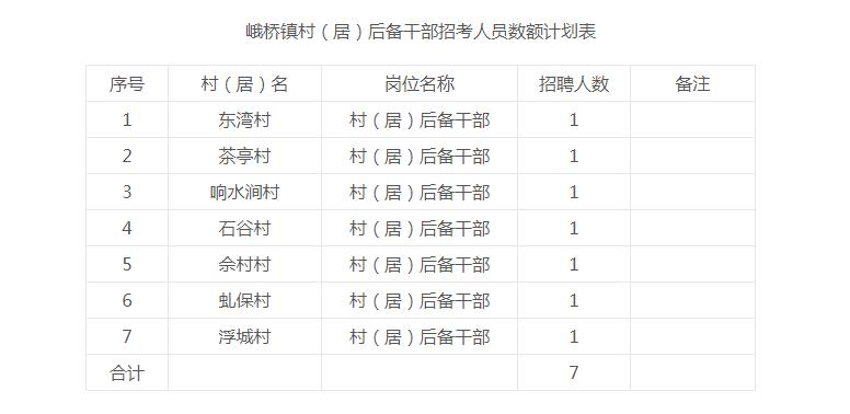 2025年芜湖三山经开区春季认定初级教师资格公告