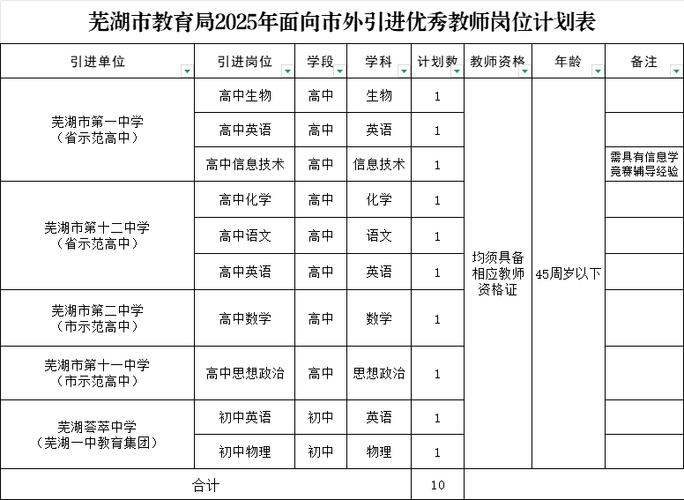 2025年芜湖南陵县春季第二批次教师资格认定结果公示