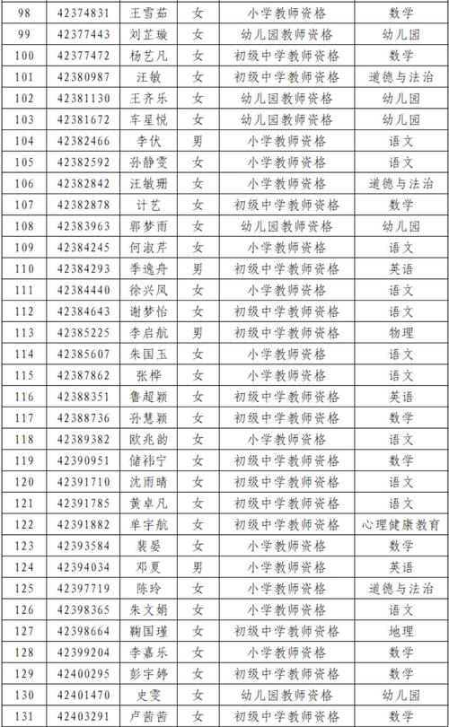 2025年马鞍山雨山区上半年(第二批)教师资格认定结果公示