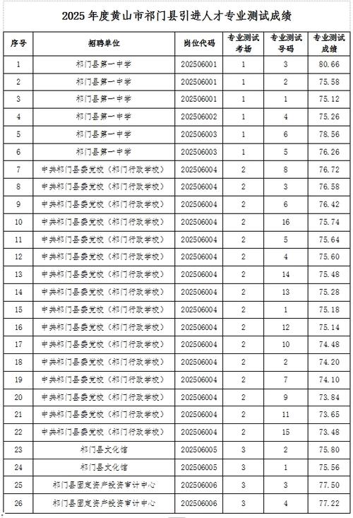 2025年黄山市测试站4月面向社会开展普通话水平测试公告