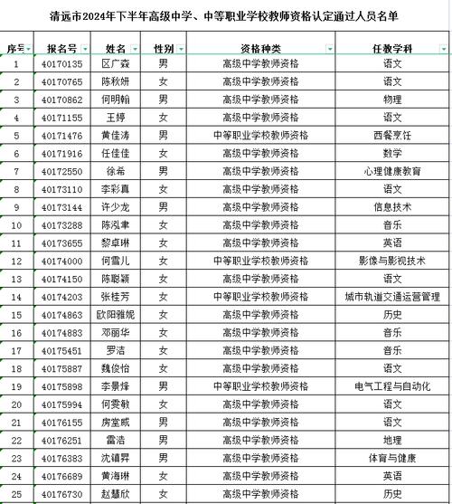 2025年黄山歙县上半年第2批拟认定相应教师资格人员名单公示