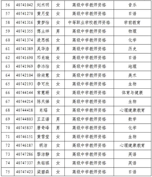 2025年黄山歙县上半年第2批拟认定相应教师资格人员名单公示