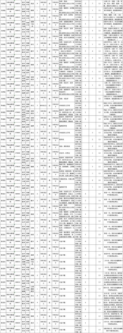 2023上半年阜阳阜南县第二批中小学教资认定拟通过人员名单公告