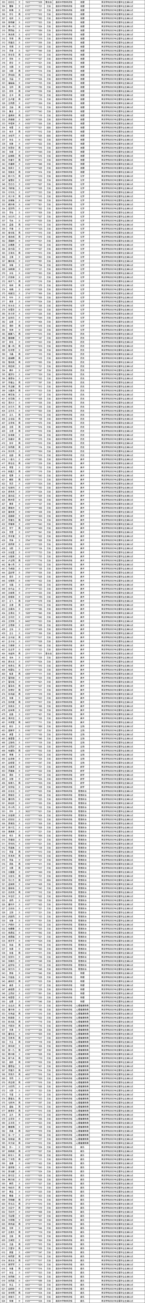 2023上半年阜阳颍州区第二批教师资格证书领取公告