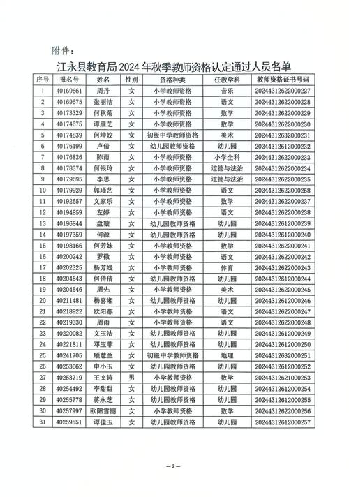 2023年上半年淮南大通区教师资格证认定通过人员名单公示