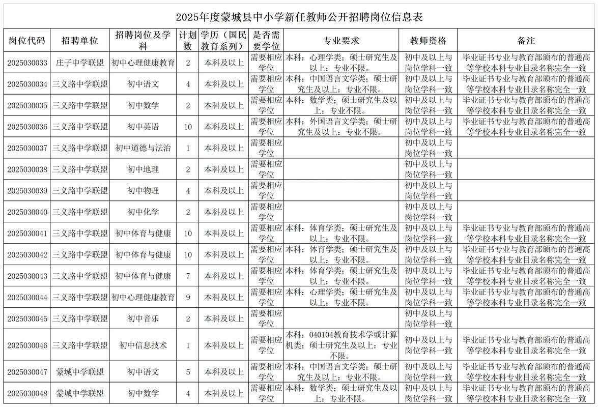 2023年下半年亳州蒙城县中小学教师资格认定公告